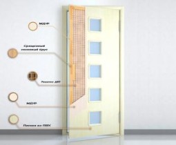 Современные двери межкомнатные с повышенной шумоизоляцией