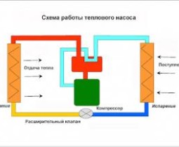 Современные тепловые насосы