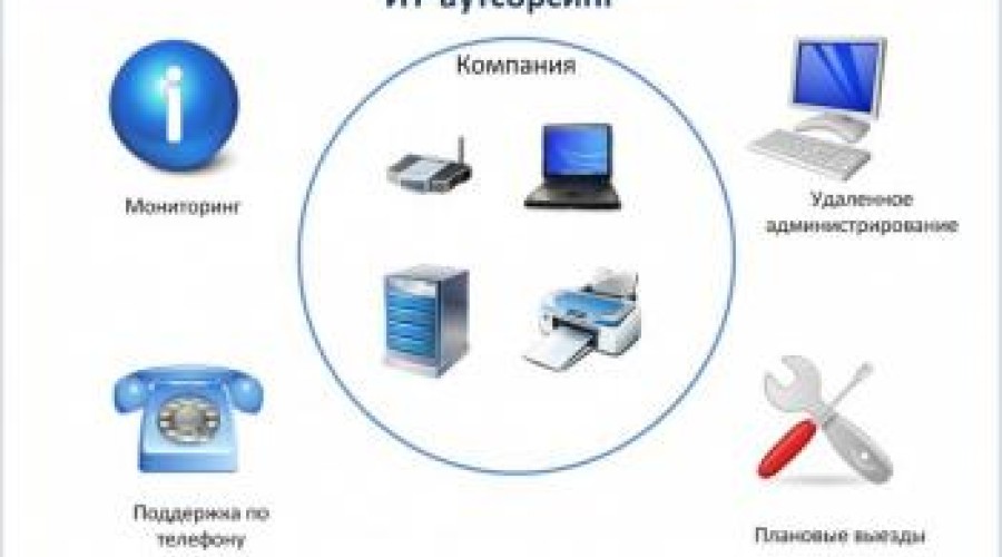 Используем услуги сторонней IT компании