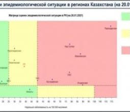 ВКО снова вошла в «желтую» зону по COVID-19