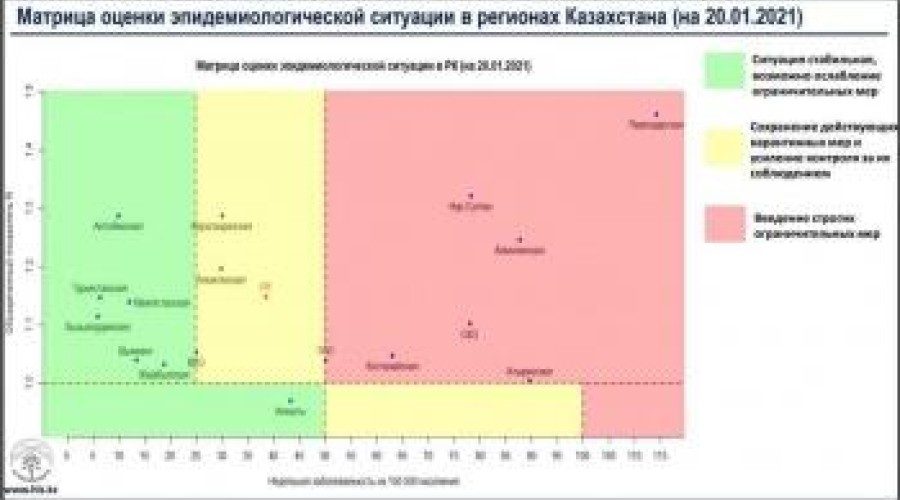 ВКО снова вошла в «желтую» зону по COVID-19