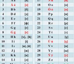 Отказаться от латиницы предложили в Казахстане