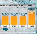 Повышение МЗП до 60 тысяч тенге: что это даст казахстанцам