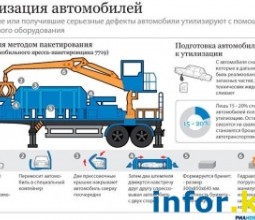 Утилизация машин в РК: куда сдавать и какие бумаги готовить.