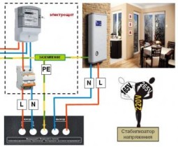 Как подключить стабилизатор напряжения к домашней электросети?
