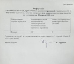 Риддерцев начали привлекать к административной ответственности за нарушение карантина