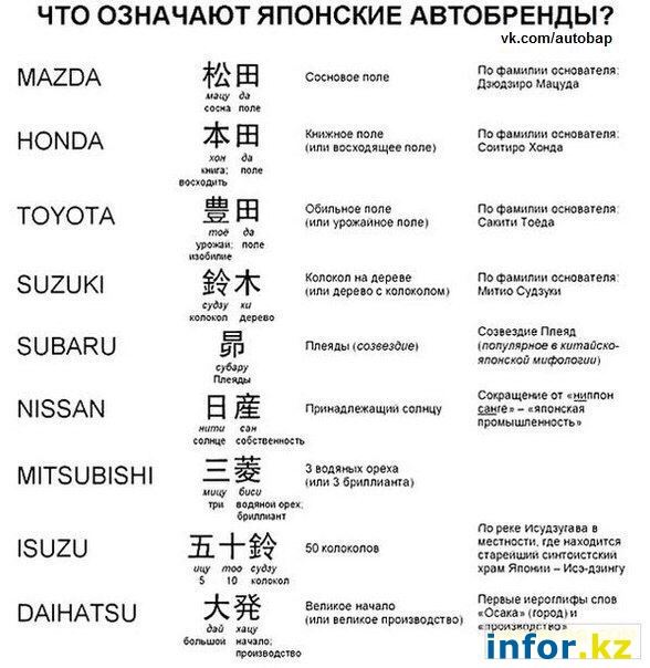 Что означают японские автобренды?