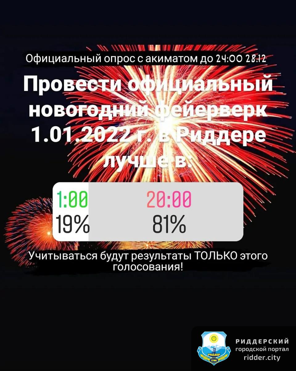 Результаты голосования в Instagram @infor.kz по поводу новогоднего фейерверка