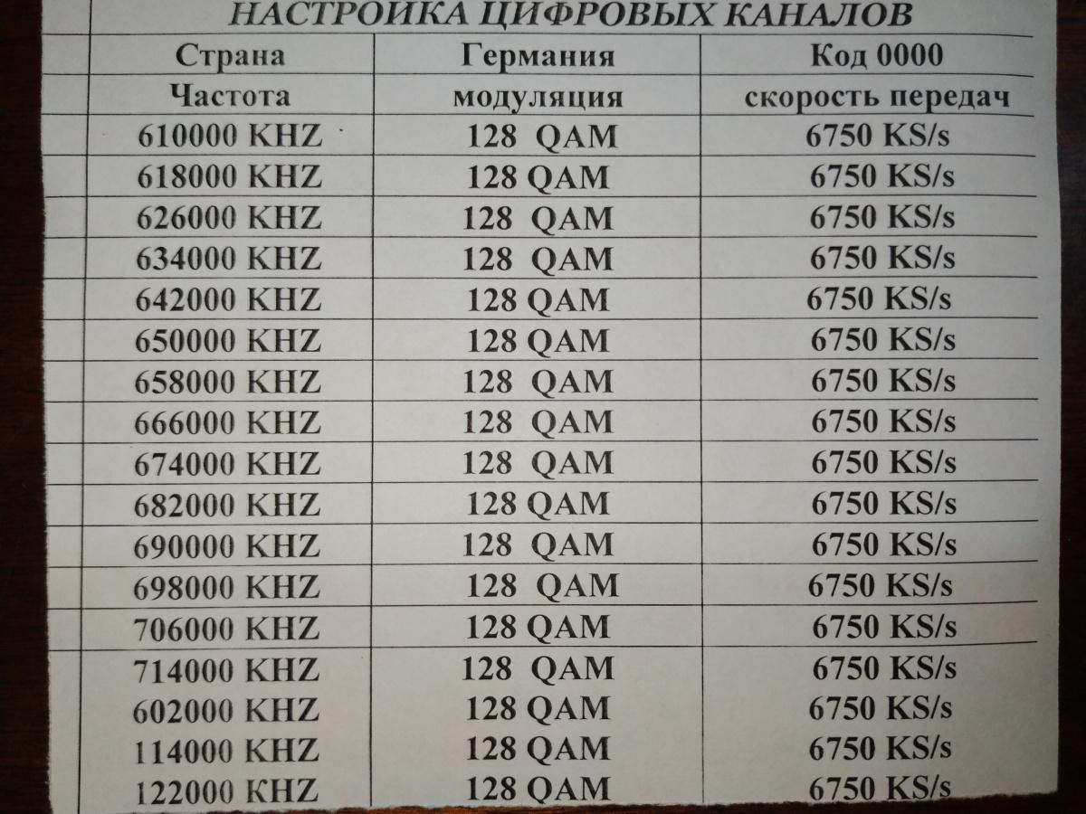 Таблица настройки цифровых каналов Мастер-ТВ - Риддерский городской портал